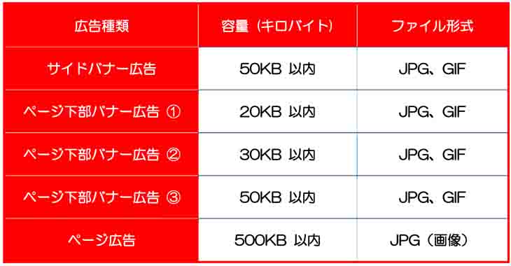 バナー広告掲載サイズ